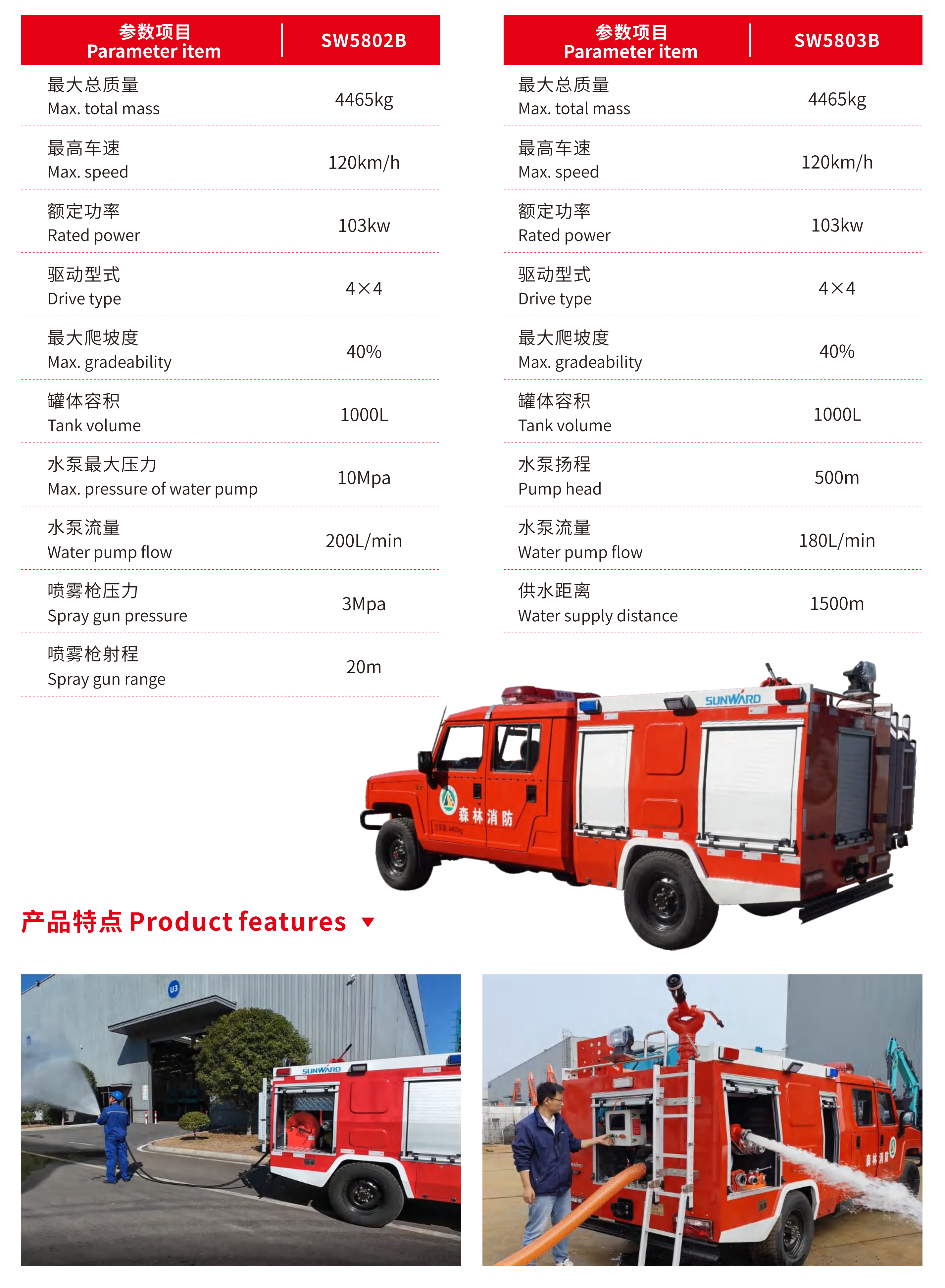 高压喷雾车/森林远程供水管线车