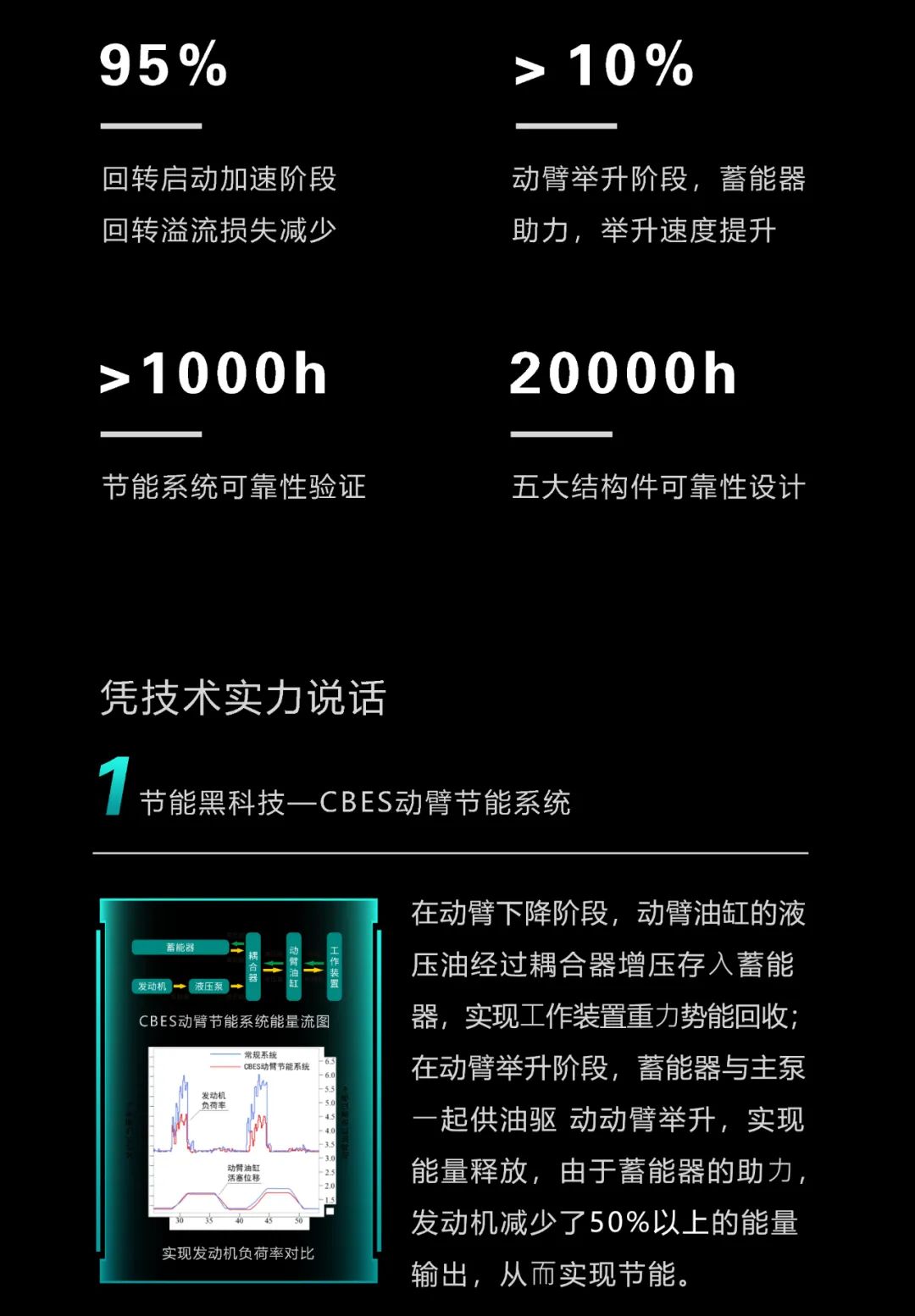 一图读懂 | 一年至少省出20万！山河智能节能“黑科技”产品来了